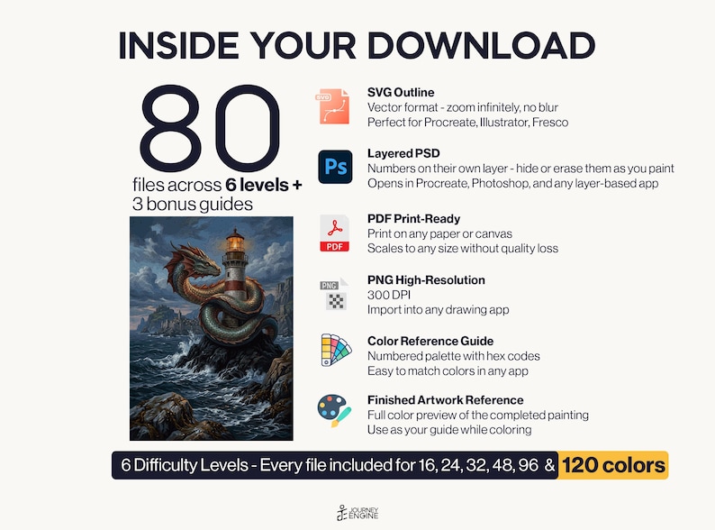 May include: A digital download package containing 80 files across 6 levels and 3 bonus guides. Includes SVG, layered PSD, PDF, PNG, color reference, and finished artwork. Features a dragon coiled around a lighthouse on a rocky shore.