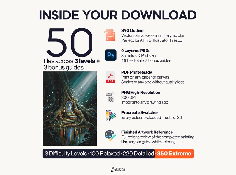 May include: A digital download package containing 50 files across 3 levels and 3 bonus guides. Includes SVG outlines, 9 layered PSDs, PDF print-ready files, high-resolution PNGs, Procreate swatches, and a finished artwork reference of a tree house.