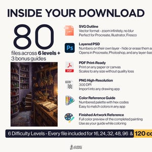 May include: A digital download package containing 80 files across 6 levels and 3 bonus guides. Includes SVG, layered PSD, PDF, high-resolution PNG, color reference guide, and finished artwork reference. Features a fantasy shop illustration.