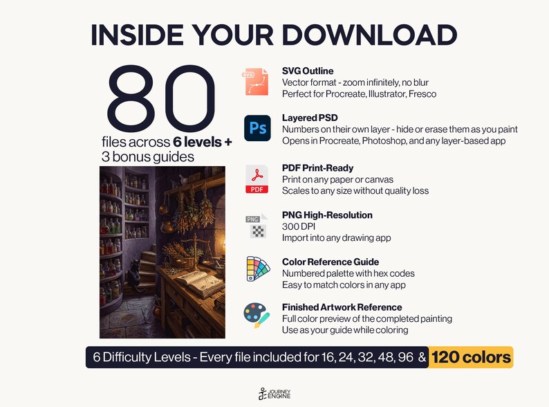 May include: A digital download package containing 80 files across 6 levels and 3 bonus guides. Includes SVG, layered PSD, PDF, high-resolution PNG, color reference guide, and finished artwork reference. Features a fantasy shop illustration.