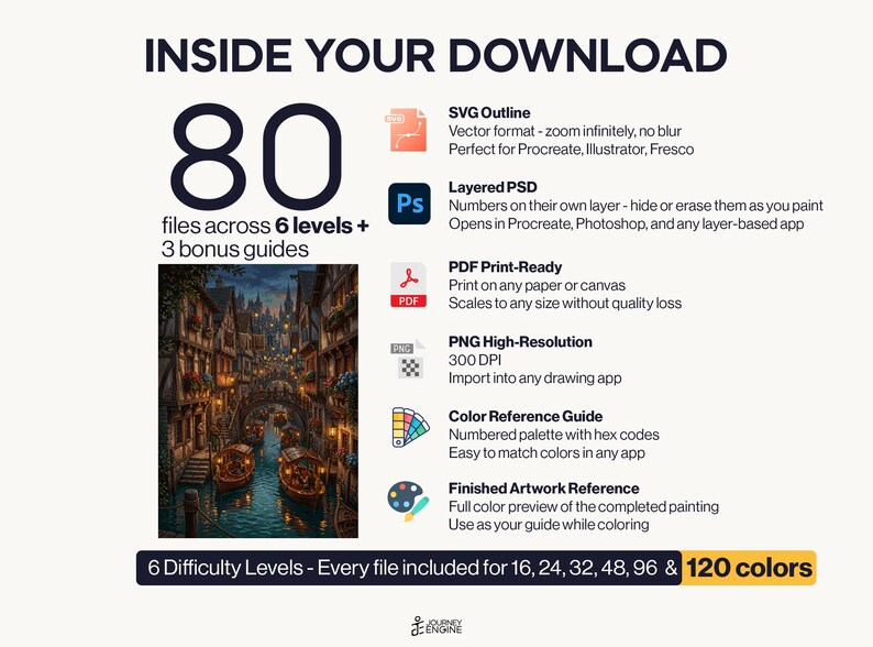 May include: A digital download package containing 80 files across 6 levels and 3 bonus guides. Includes SVG, layered PSD, PDF, PNG, a color reference guide, and finished artwork reference. Features a detailed illustration of a canal city at night.
