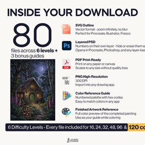 May include: Digital download package containing 80 files across 6 levels and 3 bonus guides. Includes SVG, layered PSD, PDF, PNG, color reference guide, and finished artwork reference. Features a forest cottage illustration with a moonlit sky.