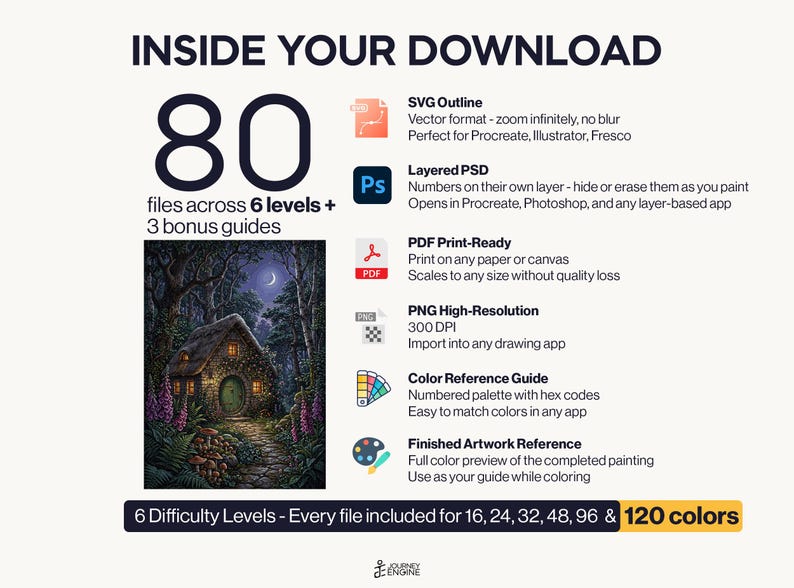 May include: Digital download package containing 80 files across 6 levels and 3 bonus guides. Includes SVG, layered PSD, PDF, PNG, color reference guide, and finished artwork reference. Features a forest cottage illustration with a moonlit sky.