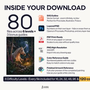 May include: A digital download package containing 80 files across 6 levels and 3 bonus guides. Includes SVG, layered PSD, PDF, PNG, a color reference guide, and a finished artwork reference. Features a unicorn in a forest painting.