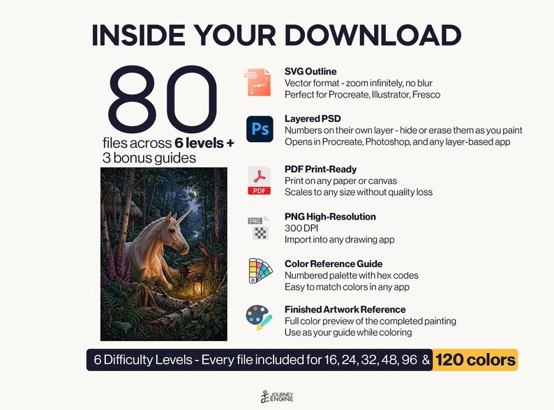 May include: A digital download package containing 80 files across 6 levels and 3 bonus guides. Includes SVG, layered PSD, PDF, PNG, a color reference guide, and a finished artwork reference. Features a unicorn in a forest painting.