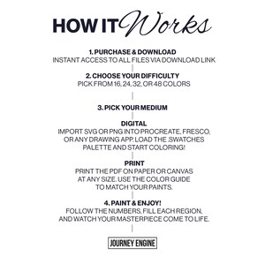 May include: White graphic with the text "HOW IT Works" in a cursive font. The graphic details the steps for a digital art project: purchase and download, choose difficulty, pick your medium, and paint and enjoy. The Journey Engine logo is at the bottom.