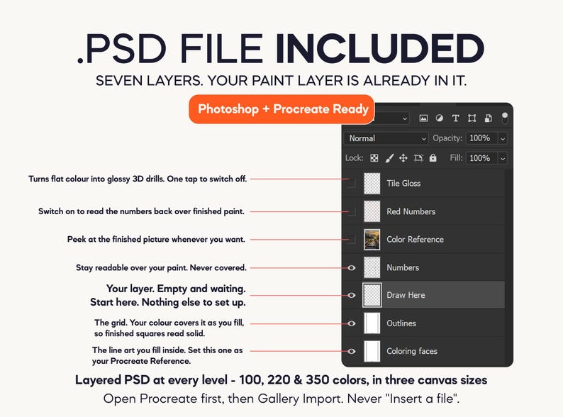May include: A digital graphic showing a layered PSD file interface with seven distinct layers for Photoshop and Procreate. The text includes instructions like .PSD FILE INCLUDED, Photoshop + Procreate Ready, and descriptions for each layer such as Tile Gloss, Red Numbers, Color Reference, Numbers, Draw Here, Outlines, and Coloring faces.
