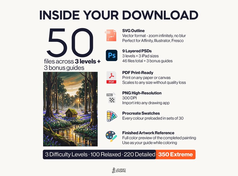 May include: A digital download package containing 50 files across 3 levels and 3 bonus guides. Includes SVG outlines, 9 layered PSDs, PDF print-ready files, high-resolution PNGs, Procreate swatches, and a finished artwork reference of a forest scene.
