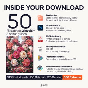 May include: A digital download information graphic titled INSIDE YOUR DOWNLOAD featuring 50 files across 3 levels and 3 bonus guides. It lists SVG, PSD, PDF, PNG, Procreate swatches, and artwork reference formats alongside a floral peony painting.