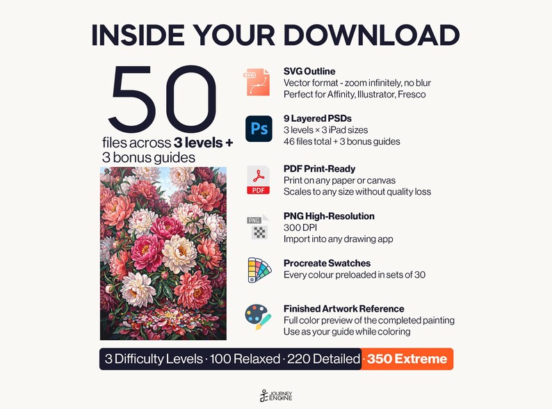 May include: A digital download information graphic titled INSIDE YOUR DOWNLOAD featuring 50 files across 3 levels and 3 bonus guides. It lists SVG, PSD, PDF, PNG, Procreate swatches, and artwork reference formats alongside a floral peony painting.