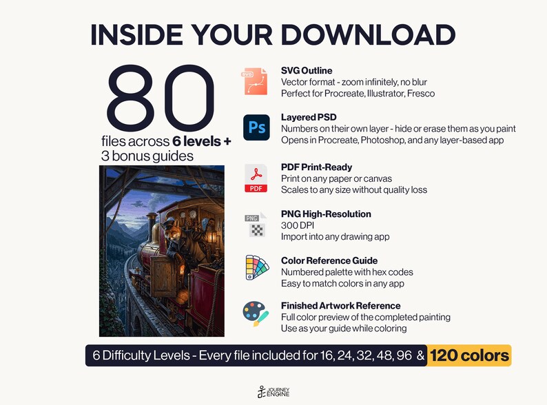 May include: A digital download package containing 80 files across 6 levels and 3 bonus guides. Includes SVG, layered PSD, PDF, PNG, color reference, and finished artwork reference. Features a train illustration and 6 difficulty levels.