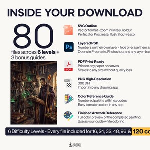 May include: A digital download package containing 80 files across 6 levels and 3 bonus guides. Includes SVG, layered PSD, PDF, PNG, color reference guide, and finished artwork reference. Features a fantasy illustration of a wizard and skeletons.