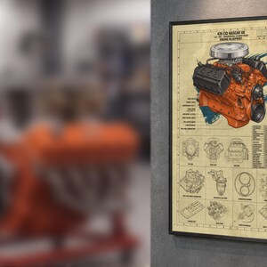 Op de afbeelding: Een ingelijste wandprint met een technisch blauwdrukontwerp van een 426 CID NASCAR V8-motor. De poster toont bovenaan een grote oranje motorillustratie, vergezeld van gedetailleerde technische specificaties, diagrammen en labels.