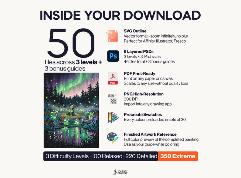 May include: A digital download package containing 50 files across 3 levels and 3 bonus guides. Includes SVG outlines, 9 layered PSDs, PDF print-ready files, high-resolution PNGs, Procreate swatches, and a finished artwork reference of a forest scene.