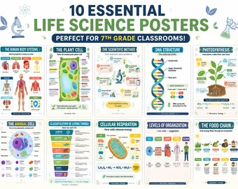 Biology Posters Set of 10 | 7th Grade Life Science Classroom Decor | Middle School Science Anchor Charts | Printable Instant Download