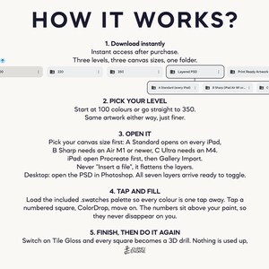 May include: An instructional graphic titled HOW IT WORKS? detailing a five-step digital process. It includes text instructions for downloading, picking levels, opening files, tapping to fill colors, and finishing, with a file structure diagram.