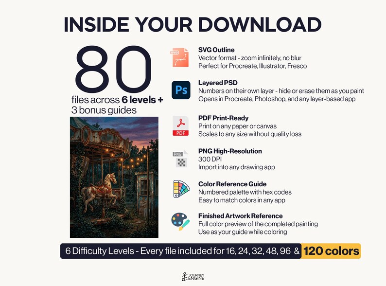 May include: A digital download package containing 80 files across 6 levels and 3 bonus guides. Includes SVG, layered PSD, PDF, and high-resolution PNG formats. Features a carousel illustration, a color reference guide, and a finished artwork preview.