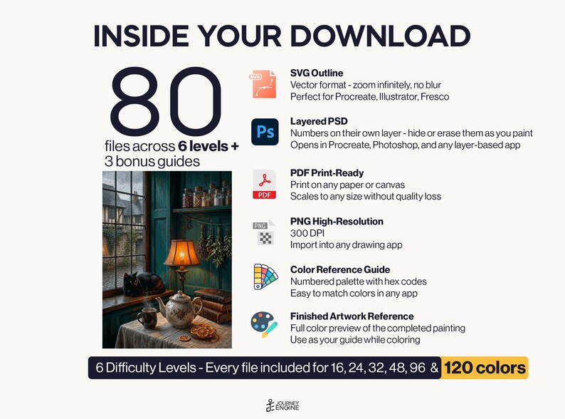 May include: A digital download package containing 80 files across 6 levels and 3 bonus guides. Includes SVG, layered PSD, PDF, high-resolution PNG, a color reference guide with hex codes, and a finished artwork reference for a cozy room scene.