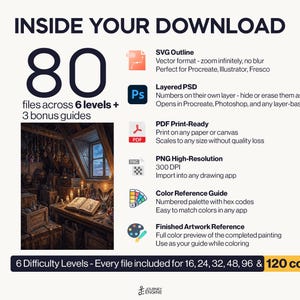 May include: A digital download package containing 80 files across 6 levels and 3 bonus guides. Includes SVG, layered PSD, PDF, and high-resolution PNG formats. Features a color reference guide and finished artwork preview for a fantasy attic scene.