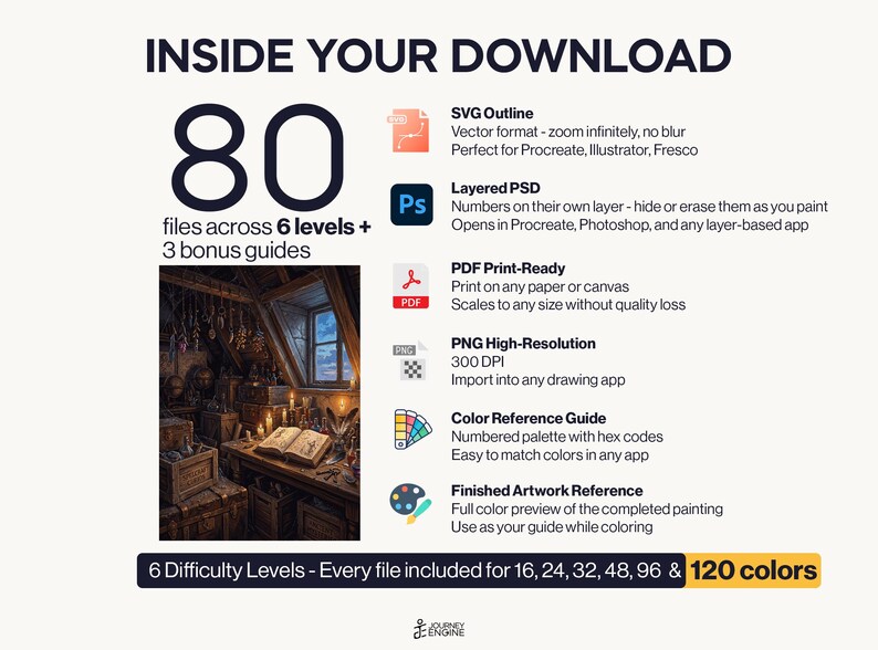 May include: A digital download package containing 80 files across 6 levels and 3 bonus guides. Includes SVG, layered PSD, PDF, and high-resolution PNG formats. Features a color reference guide and finished artwork preview for a fantasy attic scene.