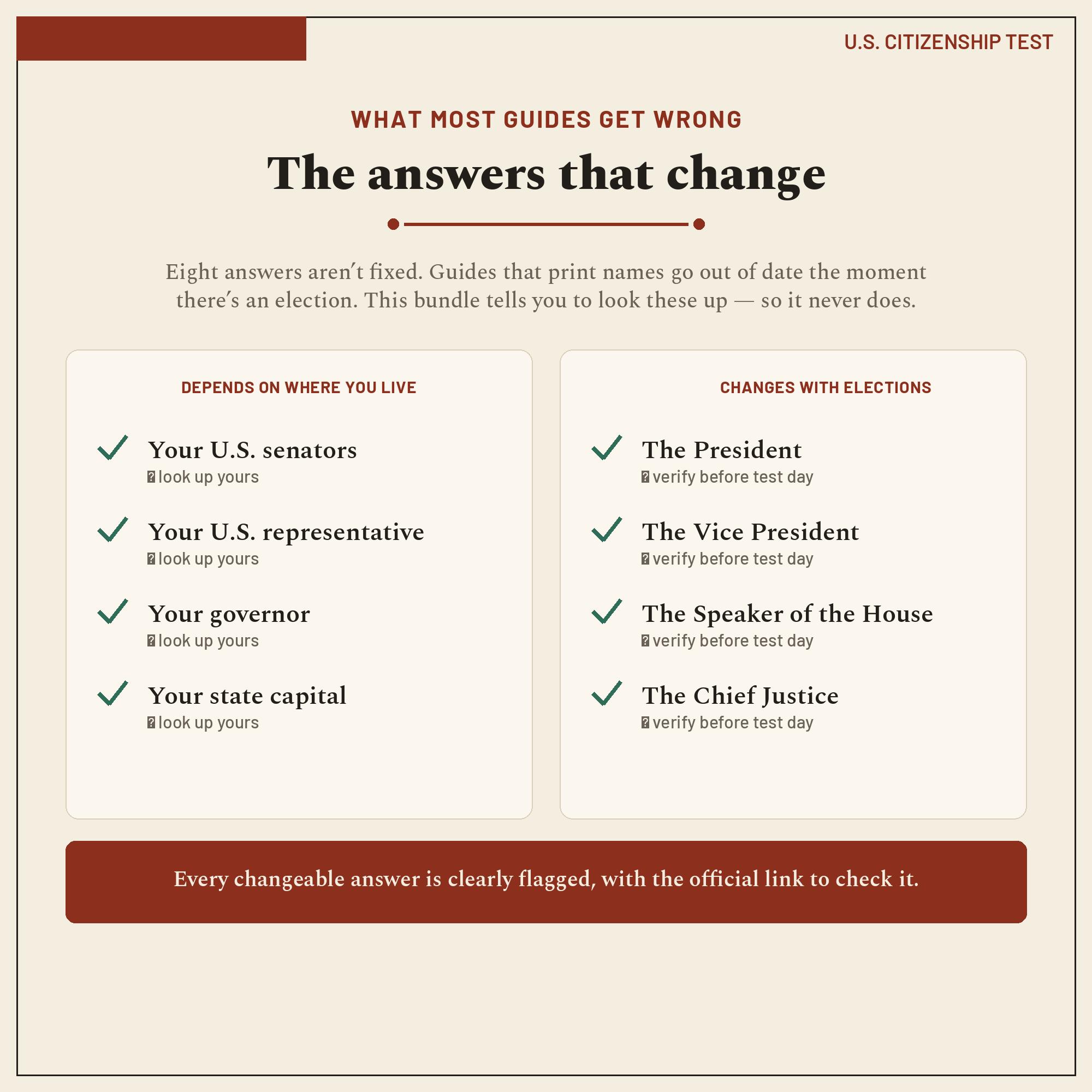 Citizenship test study guide flashcards and question list