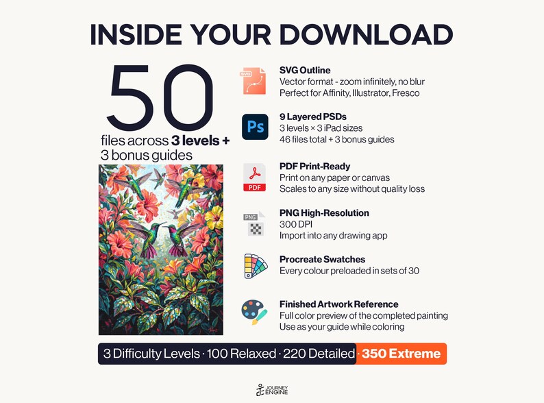 May include: A digital download package containing 50 files across 3 levels and 3 bonus guides. Includes SVG, 9 layered PSDs, PDF, high-resolution PNG, Procreate swatches, and a finished artwork reference. Features a hummingbird and hibiscus flower illustration.