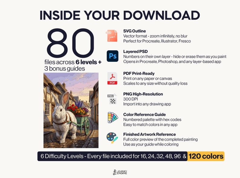 May include: A digital download package containing 80 files across 6 levels and 3 bonus guides. Includes SVG, layered PSD, PDF, and high-resolution PNG formats. Features a color reference guide and finished artwork showing a rabbit pulling a cart.