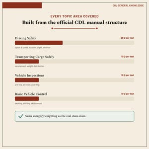 May include: A CDL General Knowledge study guide graphic with a cream background and dark red text. It lists topics like Driving Safely, Transporting Cargo Safely, Vehicle Inspections, and Basic Vehicle Control with corresponding question counts per test.