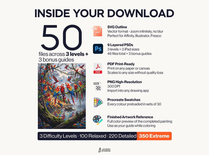May include: A digital download package containing 50 files across 3 levels and 3 bonus guides. Includes SVG, 9 layered PSDs, PDF, high-resolution PNG, Procreate swatches, and a finished artwork reference of a colorful macaw parrot jungle scene.