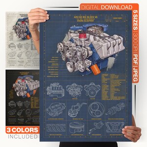 Puede incluir: Un póster digital con el plano técnico de un motor V8 429 CID Big Block, que presenta una gran ilustración central del bloque motor con componentes azules y plateados, acompañada de diagramas técnicos, especificaciones y etiquetas de texto amarillas.