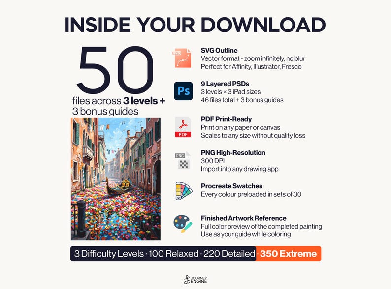 May include: A digital download package containing 50 files across 3 levels and 3 bonus guides. Includes SVG outlines, 9 layered PSDs, PDF print-ready files, high-resolution PNGs, Procreate swatches, and a finished artwork reference of a Venice canal.