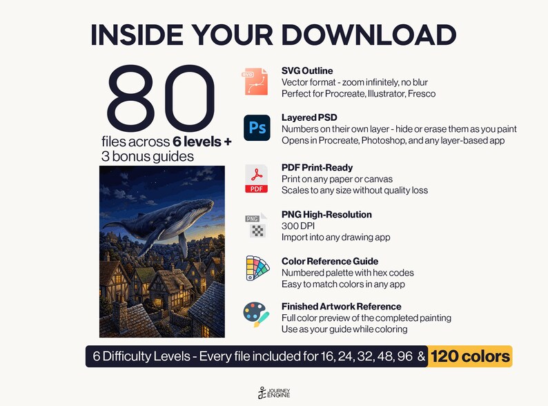 May include: A digital download package containing 80 files across 6 levels and 3 bonus guides. Includes SVG, layered PSD, PDF, PNG, color reference, and finished artwork reference. Features a whale flying over a village at night.
