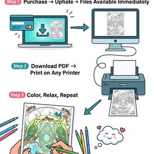May include: An illustration showing the steps to download and print a coloring page. The process starts with a purchase on a laptop, followed by printing the PDF on a printer, and finally, coloring the page with colored pencils. The image includes the text "Instant Download - Print at Home - Start Coloring."