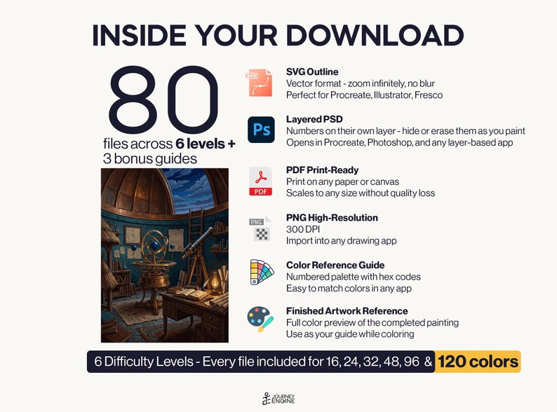 May include: A digital download package containing 80 files across 6 levels and 3 bonus guides. Includes SVG, layered PSD, PDF, PNG, color reference guide, and finished artwork reference. Features an illustration of an observatory interior.