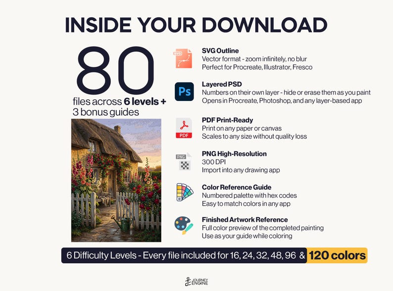 May include: A digital download package containing 80 files across 6 levels and 3 bonus guides. Includes SVG, layered PSD, PDF, high-resolution PNG, a color reference guide with hex codes, and a finished artwork reference for a cottage painting.