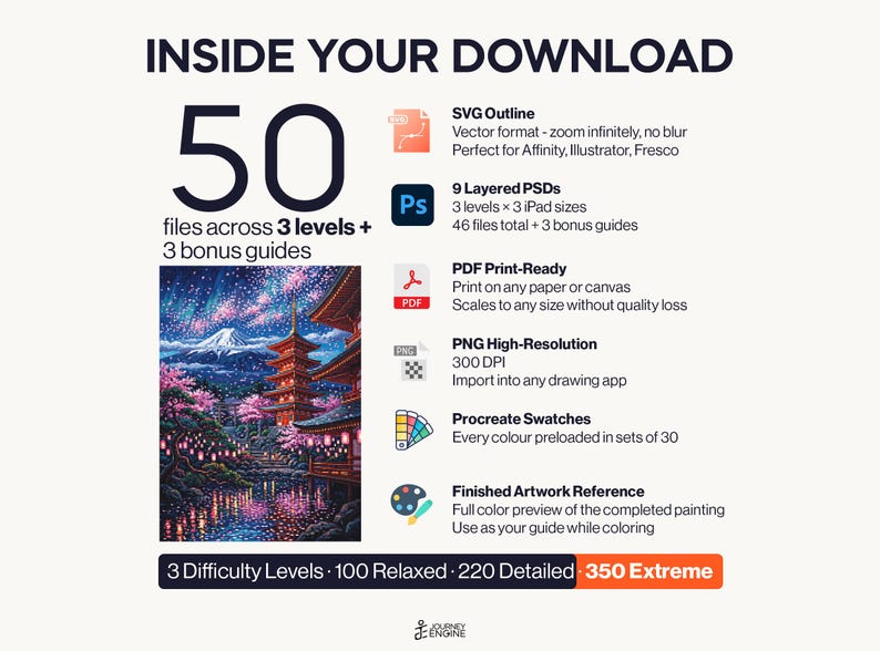 May include: A digital download package containing 50 files across 3 levels and 3 bonus guides. Includes SVG outlines, 9 layered PSDs, PDF print-ready files, high-resolution PNGs, Procreate swatches, and a finished artwork reference of a Japanese pagoda.