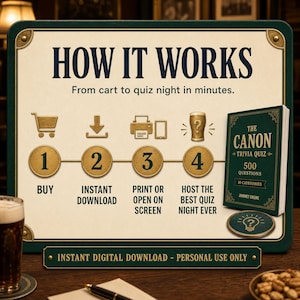 Puede incluir: Un letrero de instrucciones rectangular con fondo crema y borde verde oscuro titulado HOW IT WORKS. Describe cuatro pasos para un concurso: comprar, descargar, imprimir o abrir en pantalla y organizar. Incluye el libro THE CANON TRIVIA QUIZ.