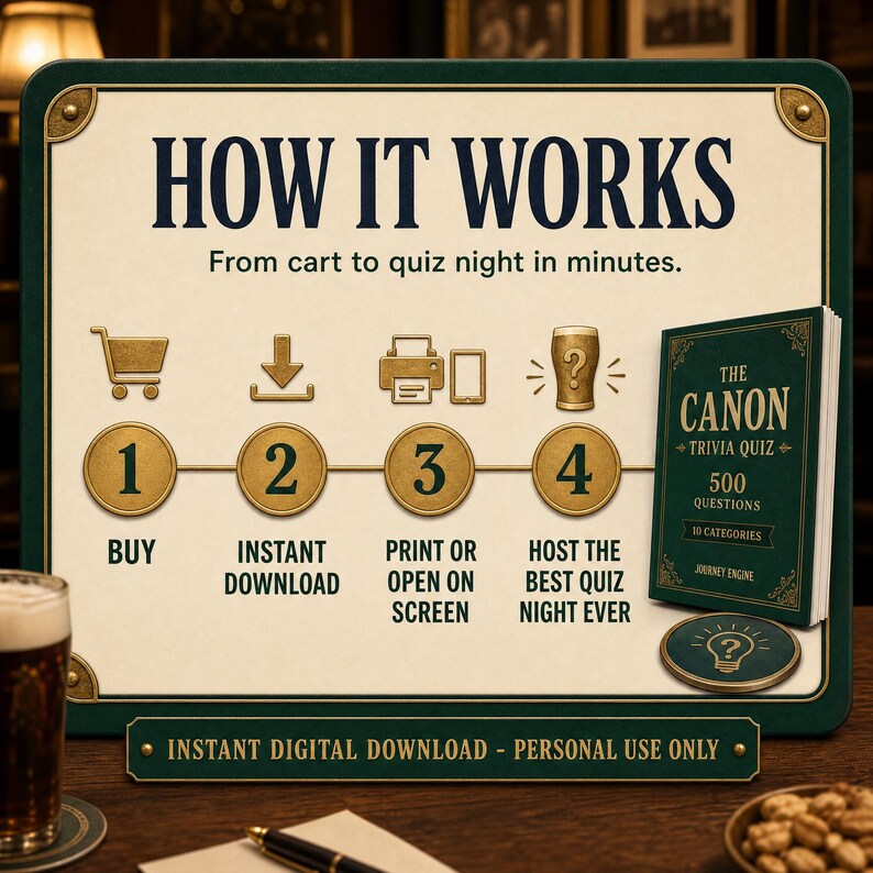 Puede incluir: Un letrero de instrucciones rectangular con fondo crema y borde verde oscuro titulado HOW IT WORKS. Describe cuatro pasos para un concurso: comprar, descargar, imprimir o abrir en pantalla y organizar. Incluye el libro THE CANON TRIVIA QUIZ.