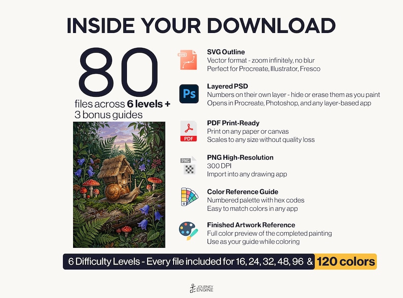 May include: A digital download package containing 80 files across 6 levels and 3 bonus guides. Includes SVG, layered PSD, PDF, and high-resolution PNG formats. Features a color reference guide and finished artwork showing a snail with a house shell.