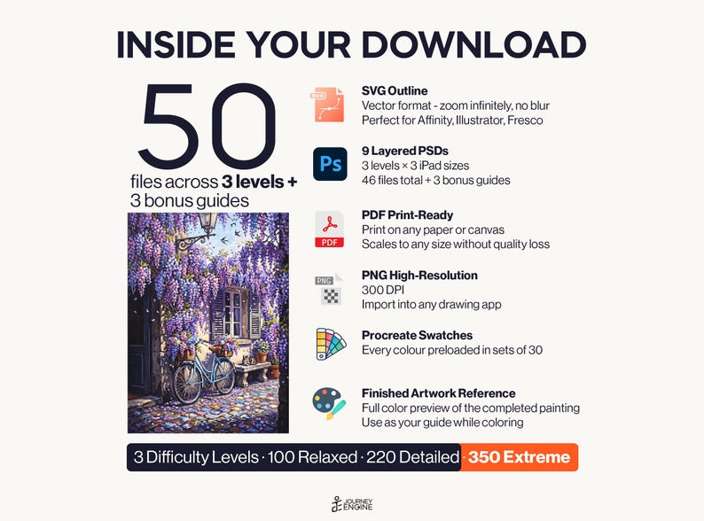 May include: A digital download package containing 50 files across 3 levels and 3 bonus guides. Includes SVG outlines, 9 layered PSDs, PDF print-ready files, high-resolution PNGs, Procreate swatches, and a finished artwork reference of a wisteria-covered building.