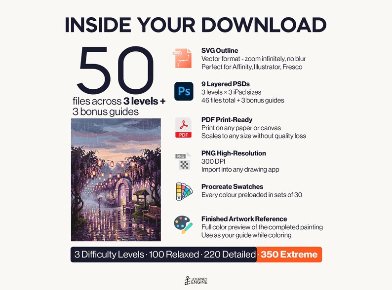 May include: A digital download package containing 50 files across 3 levels and 3 bonus guides. Includes SVG outlines, 9 layered PSDs, PDF print-ready files, high-resolution PNGs, Procreate swatches, and a finished artwork reference of a rainy garden.