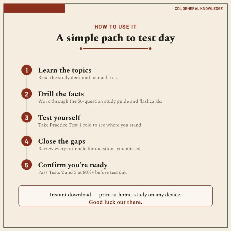 May include: A beige informational graphic titled CDL General Knowledge: How to Use It, A simple path to test day. It lists five numbered steps: Learn the topics, Drill the facts, Test yourself, Close the gaps, and Confirm you're ready, with text.