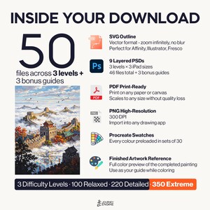 May include: An informational graphic titled INSIDE YOUR DOWNLOAD listing 50 files across 3 levels and 3 bonus guides. It features a painting of the Great Wall of China and icons for SVG, PSD, PDF, PNG, Procreate swatches, and finished artwork.