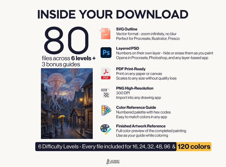 May include: A digital download package containing 80 files across 6 levels and 3 bonus guides. Includes SVG, layered PSD, PDF, PNG, a color reference guide, and finished artwork. Features a painting of a street scene with jellyfish in the sky.