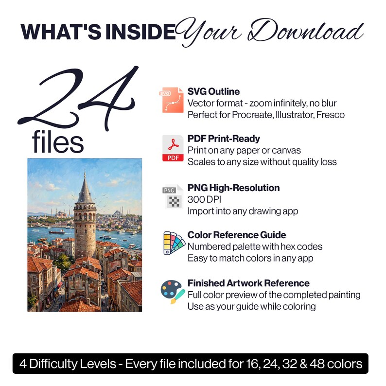 May include: Digital download graphic with the text "WHAT'S INSIDE Your Download" and "24 files". Includes SVG outline, PDF print-ready, PNG high-resolution, colour reference guide, and finished artwork reference. Features a painting of a city with a tall tower.