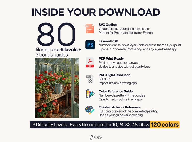 May include: A digital download package containing 80 files across 6 levels and 3 bonus guides. Includes SVG, layered PSD, PDF, PNG, a color reference guide, and finished artwork reference. Features a greenhouse image with red flowers and a watering can.