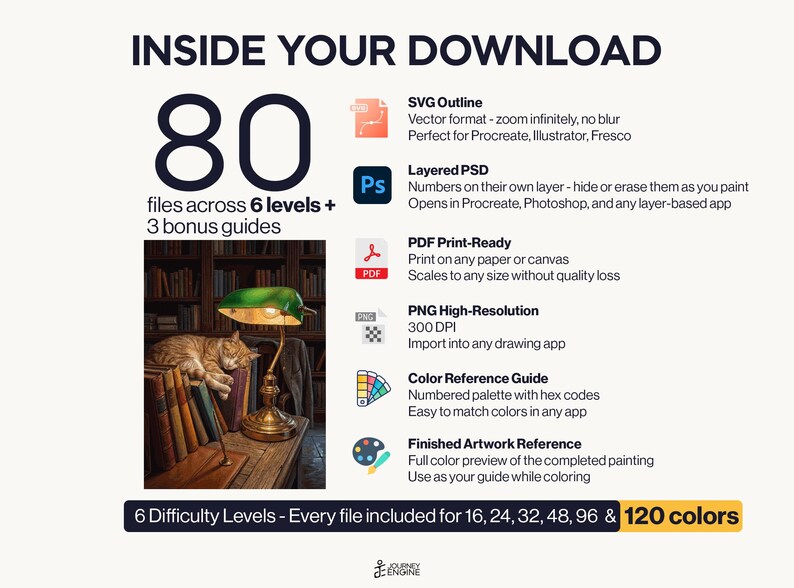 May include: A digital download package containing 80 files across 6 levels and 3 bonus guides. Includes SVG, layered PSD, PDF, PNG, a color reference guide, and a finished artwork reference. Features a cat sleeping on books under a green lamp.