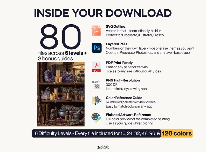 May include: A digital download package containing 80 files across 6 levels and 3 bonus guides. Includes SVG, layered PSD, PDF, PNG, a color reference guide, and finished artwork reference. Features a visual of a shelf with crystals and herbs.