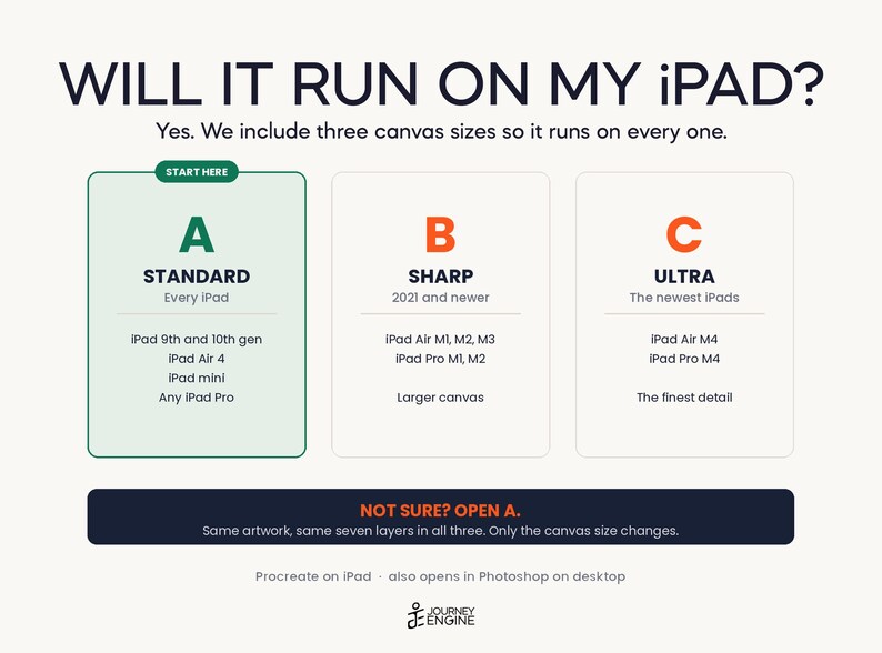 May include: An informational graphic titled WILL IT RUN ON MY IPAD? with three columns labeled A STANDARD, B SHARP, and C ULTRA. It lists compatibility for iPad models including iPad 9th and 10th gen, Air 4, mini, Pro, and M-series chips. Includes a footer note.