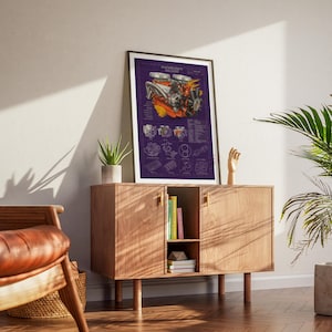 May include: A framed vertical poster featuring a detailed technical illustration of a V8 engine against a deep purple background, with white text labels and smaller engine component diagrams arranged below the main central engine graphic.
